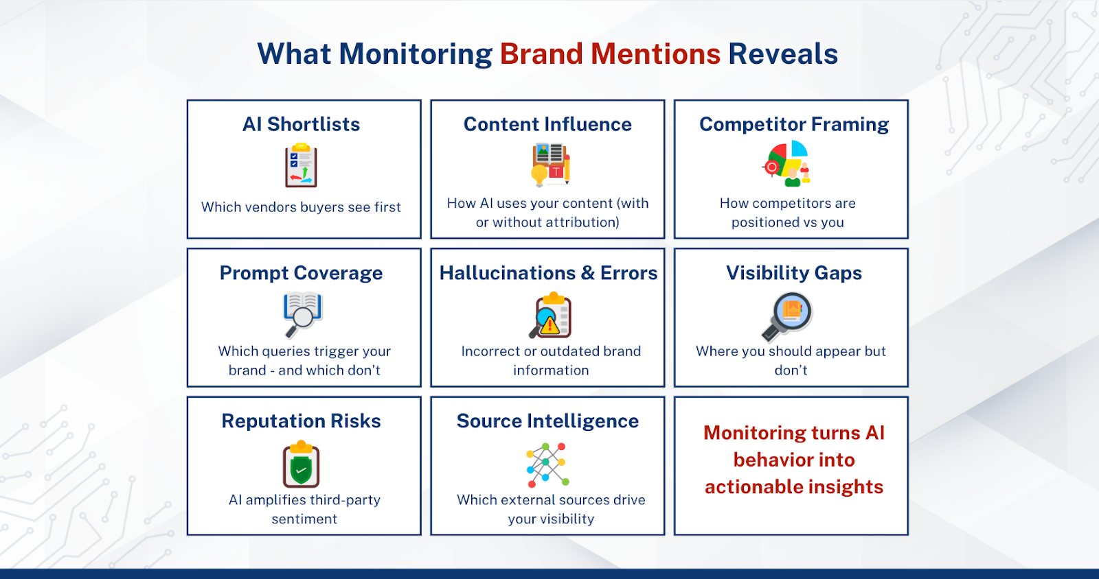 Understand how AI shortlists buyers see before reaching your website why you should monitor brand mentions in ai search results