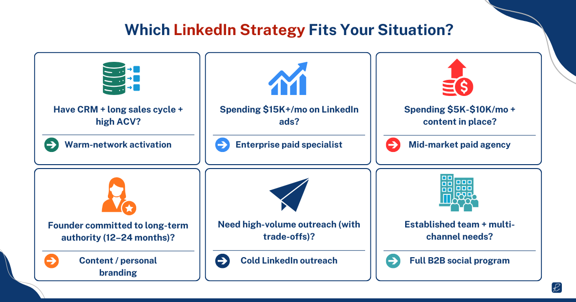best linkedin marketing agencies for b2b