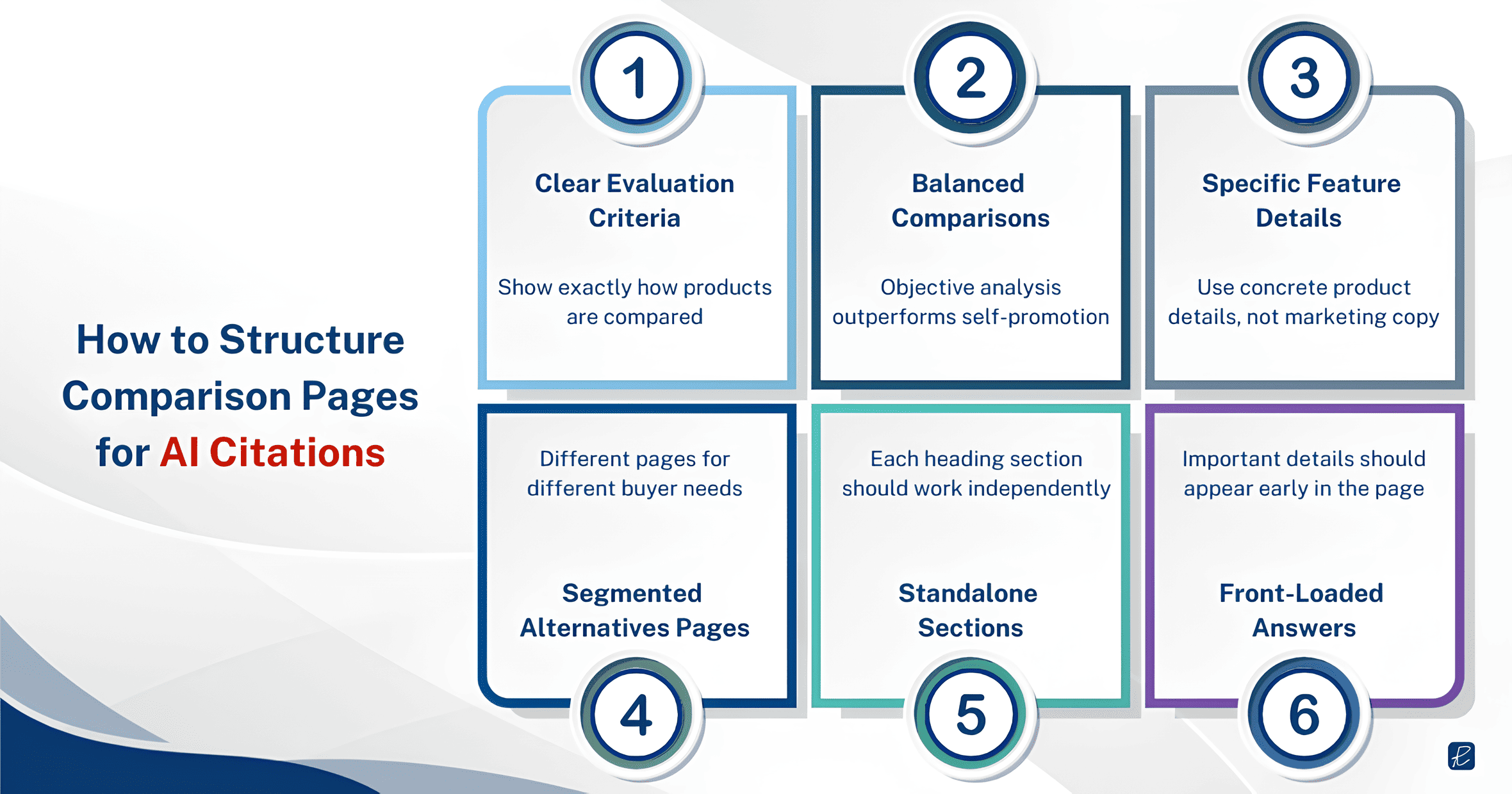 how to structure comparison pages for ai citations