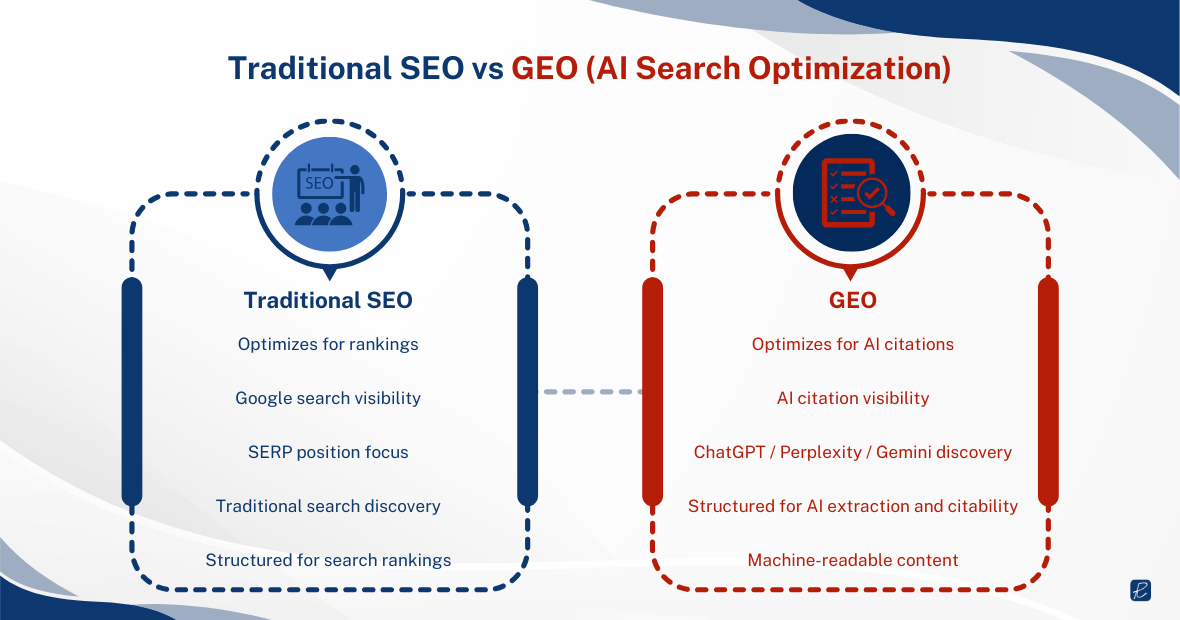 seo vs geo ai search differences
