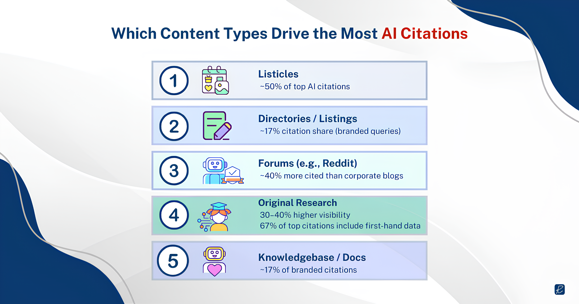 what types of content types drive the most ai citations