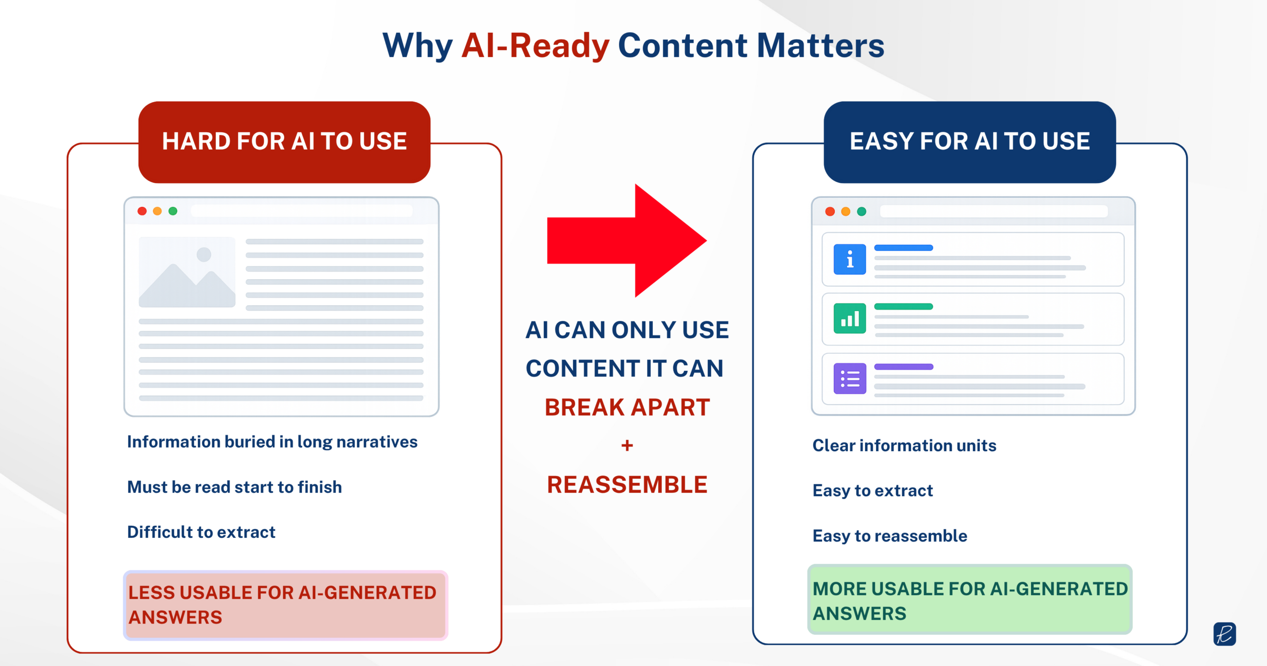 need for ai ready content easy for llm digestion infographic