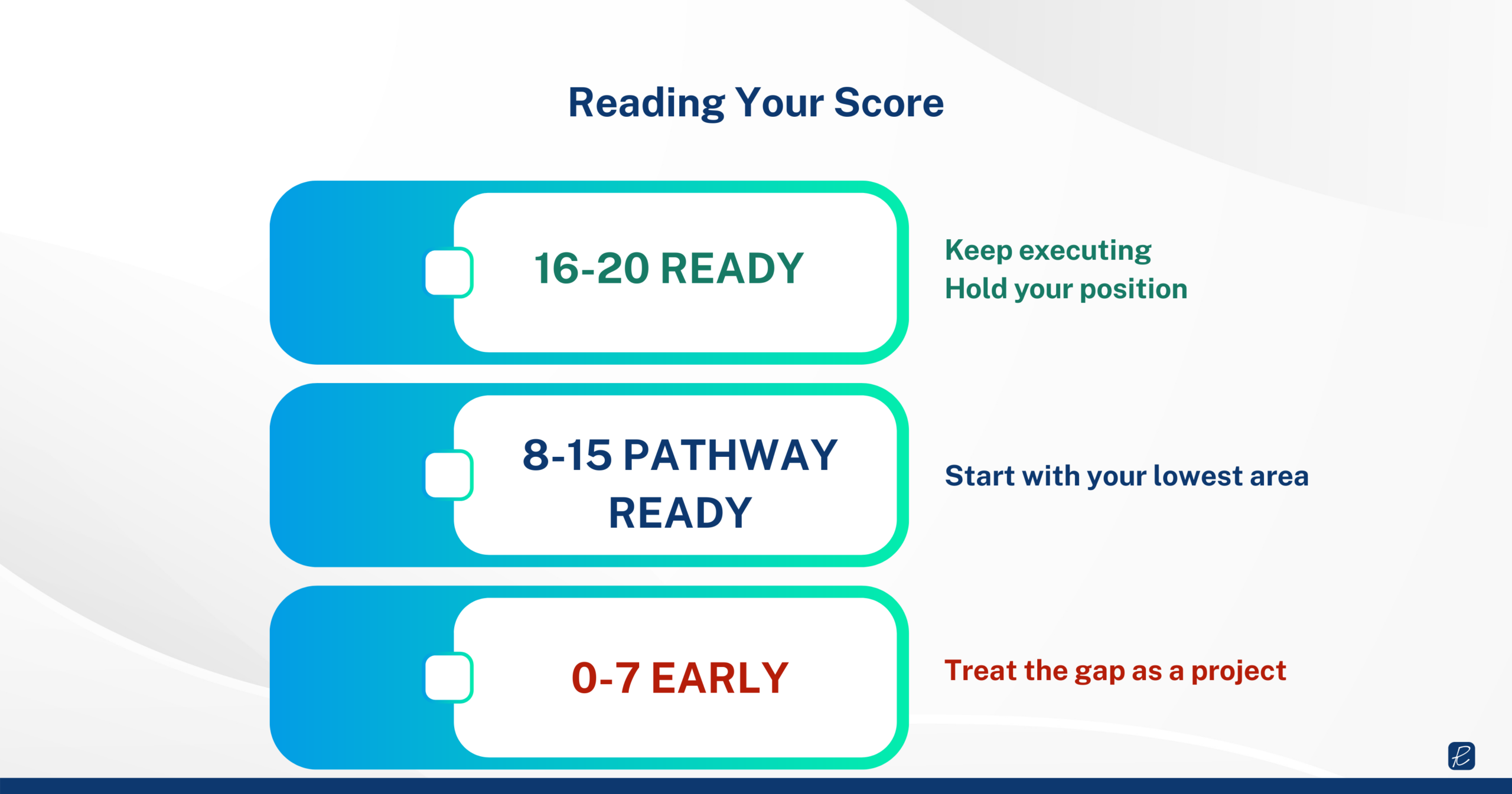ai search readiness assessment scoring