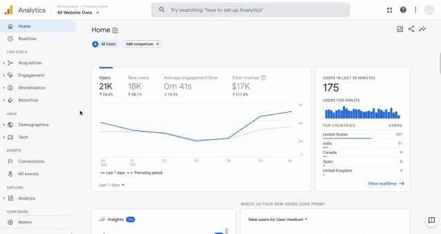 google analytics 4 for llm visibility measurement