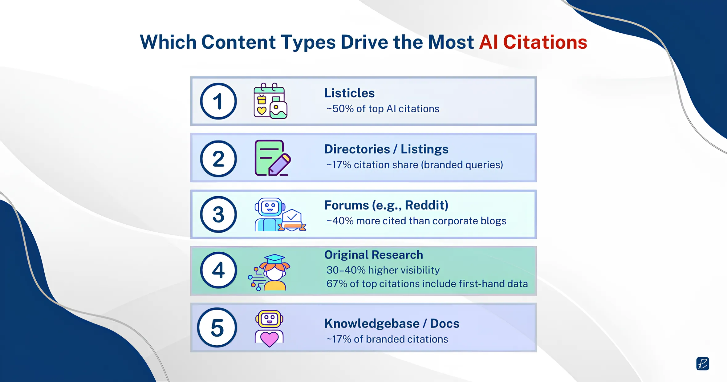 what types of content types drive the most ai citations